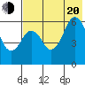 King Cove tide chart for Wednesday, July 20, 2022