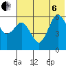 King Cove tide chart for Wednesday, July 6, 2022