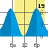 King Cove tide chart for Monday, August 15, 2022