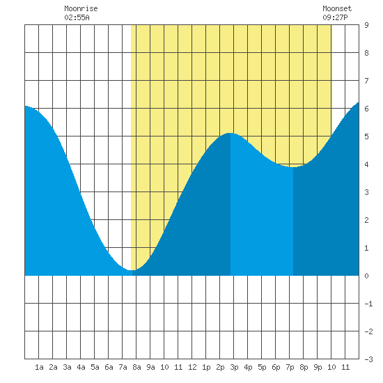 King Cove tide chart for Tuesday, August 23, 2022