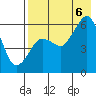 King Cove tide chart for Saturday, August 6, 2022