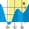 King Cove tide chart for Tuesday, August 9, 2022