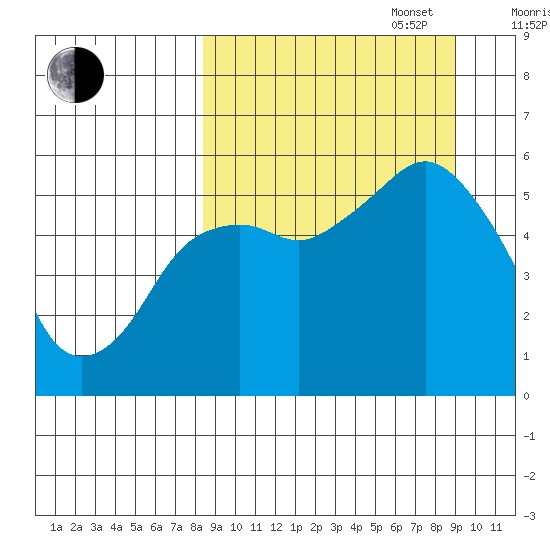 King Cove tide chart for Saturday, September 17, 2022