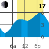 King Cove tide chart for Saturday, September 17, 2022