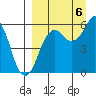 King Cove tide chart for Tuesday, September 6, 2022