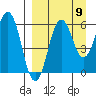 King Cove tide chart for Friday, September 9, 2022