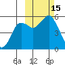 King Cove tide chart for Saturday, October 15, 2022
