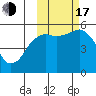 King Cove tide chart for Monday, October 17, 2022