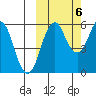 King Cove tide chart for Thursday, October 6, 2022