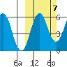 King Cove tide chart for Friday, October 7, 2022