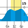 King Cove tide chart for Tuesday, November 15, 2022