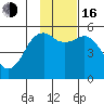 King Cove tide chart for Wednesday, November 16, 2022