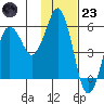 King Cove tide chart for Wednesday, November 23, 2022