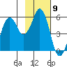 King Cove tide chart for Wednesday, November 9, 2022