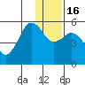 King Cove tide chart for Friday, December 16, 2022
