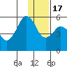 King Cove tide chart for Saturday, December 17, 2022