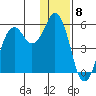 King Cove tide chart for Thursday, December 8, 2022