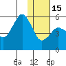 King Cove tide chart for Sunday, January 15, 2023