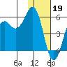 King Cove tide chart for Thursday, January 19, 2023