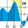 King Cove tide chart for Friday, January 20, 2023
