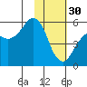 King Cove tide chart for Monday, January 30, 2023