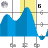 King Cove tide chart for Friday, January 6, 2023