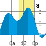 King Cove tide chart for Sunday, January 8, 2023