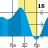 King Cove tide chart for Thursday, February 16, 2023