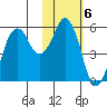 King Cove tide chart for Monday, February 6, 2023