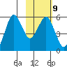 King Cove tide chart for Thursday, February 9, 2023