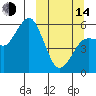 King Cove tide chart for Tuesday, March 14, 2023