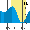 King Cove tide chart for Thursday, March 16, 2023