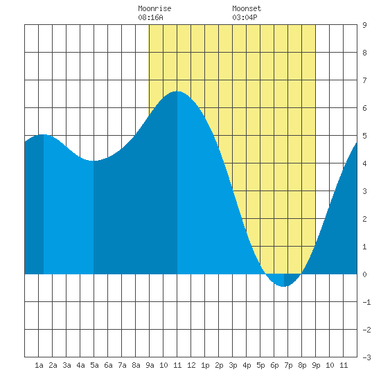 King Cove tide chart for Friday, March 17, 2023
