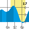 King Cove tide chart for Friday, March 17, 2023
