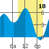 King Cove tide chart for Saturday, March 18, 2023