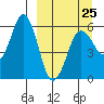 King Cove tide chart for Saturday, March 25, 2023