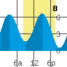 King Cove tide chart for Wednesday, March 8, 2023