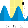 King Cove tide chart for Thursday, March 9, 2023