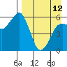 King Cove tide chart for Wednesday, April 12, 2023
