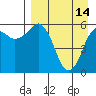 King Cove tide chart for Friday, April 14, 2023