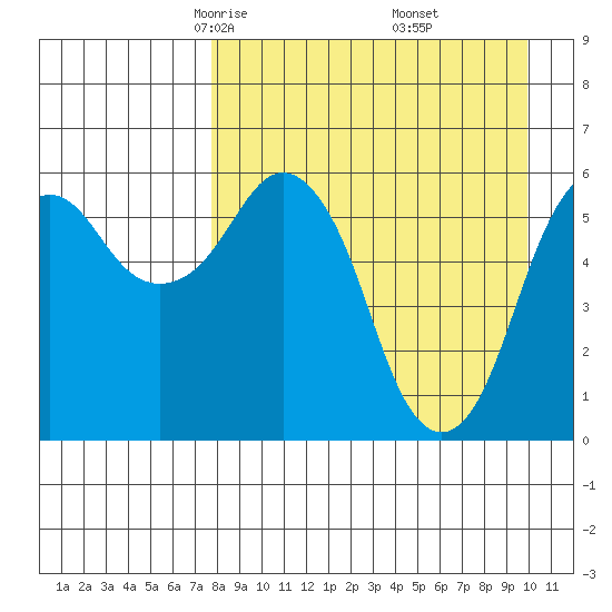 King Cove tide chart for Saturday, April 15, 2023