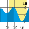 King Cove tide chart for Saturday, April 15, 2023