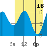 King Cove tide chart for Sunday, April 16, 2023