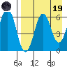 King Cove tide chart for Wednesday, April 19, 2023