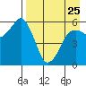 King Cove tide chart for Tuesday, April 25, 2023