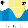 King Cove tide chart for Thursday, April 27, 2023