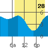 King Cove tide chart for Friday, April 28, 2023