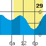 King Cove tide chart for Saturday, April 29, 2023