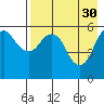King Cove tide chart for Sunday, April 30, 2023