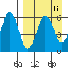 King Cove tide chart for Thursday, April 6, 2023